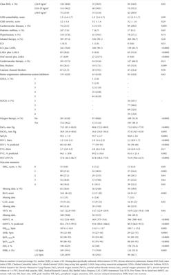 Effect of pulmonary rehabilitation on heart rate recovery in adult individuals with asthma or chronic obstructive pulmonary disease